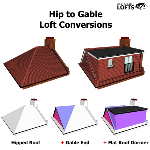 Hip to gable loft conversion